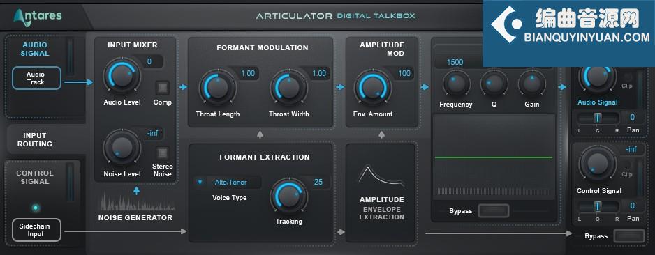 Antares AVOX Articulator 数字通话盒插件 Win Mac
