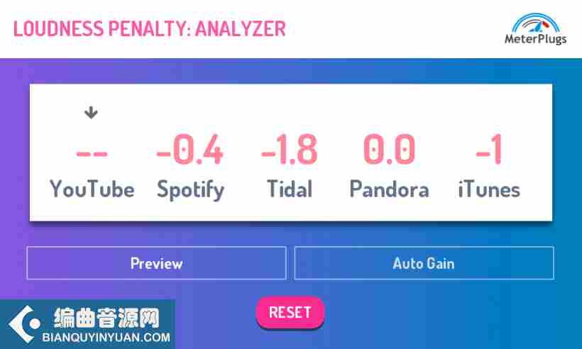 响度分析插件 – MeterPlugs Loudness Penalty v1.7.0 Cracked WiN MacOSX