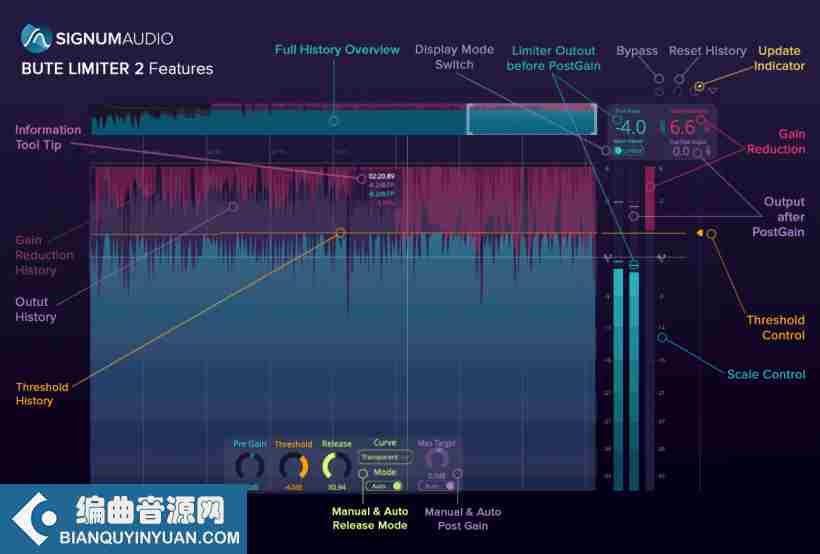 限制器插件 – Signum Audio Bute Limiter 2 v2.0.0 WiN