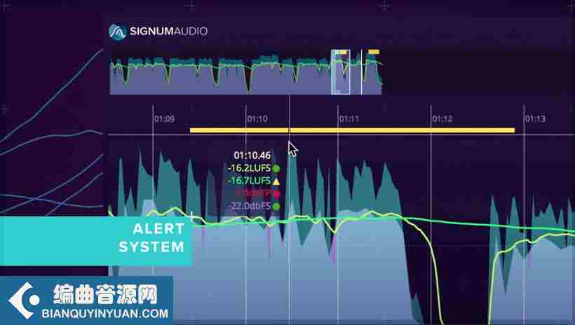 计量响度分析器 – Signum Audio Bute Loudness Analyser 2 Stereo & Surround 2.0.0 WIN